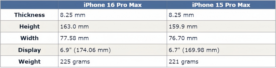 Mẫu iPhone 15 nóng máy rất nghiêm trọng các điện thoai iPhone 15, iPhone 15 Pro Max, iPhone 15 Pro, iPhone 15 Plus.